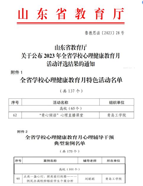 喜报！我们在2023年山东省学校心理健康教育月活动中喜获佳绩