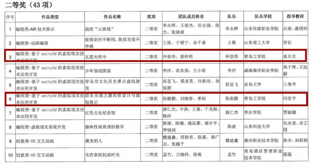 我们学生在山东省数字媒体创新大赛中喜获佳绩