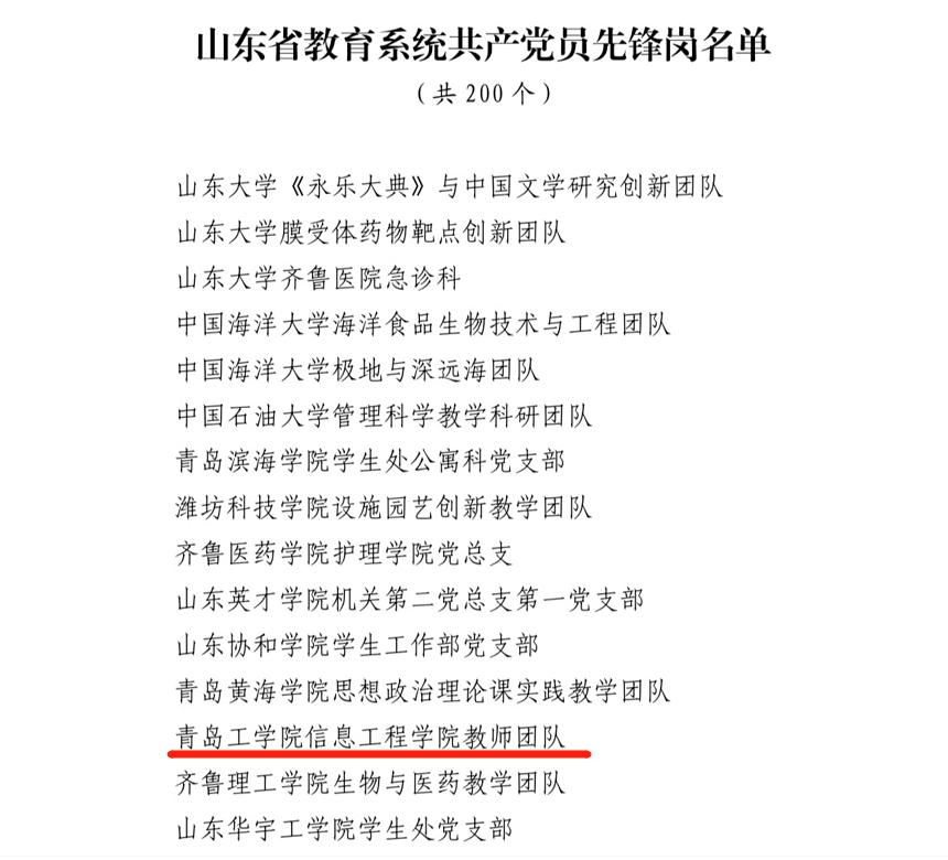 我们部分基层党组织和个人受省委教育工委表彰