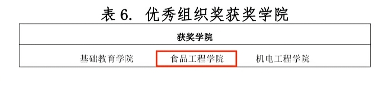 喜报|我们师生在学校“公寓的故事”主题系列活动中荣获佳绩！