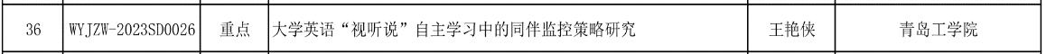 喜报！我们获批立项2023年度职业教育新标准下外语教学改革与研究重点课题