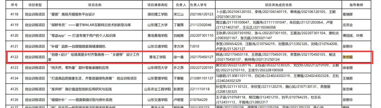 喜讯！建工学子在2023年大学生创新创业训练计划项目评选中获省级立项3项