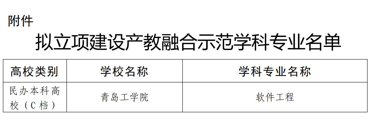 喜报！我们软件工程专业入选青岛市产教融合示范专业建设项目！