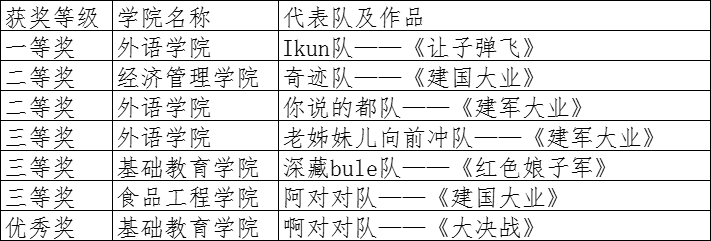 bw必威西汉姆联官网举行第二届“声临其境 音你而变”配音大赛