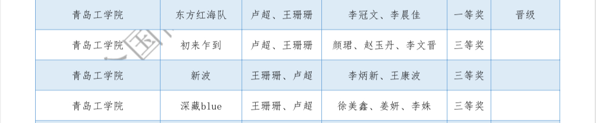 喜报！经济管理学院师生在全国第二届高校数智化商业决策创新大赛区域赛中喜获佳绩