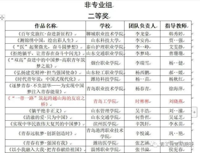 建工喜报！我们团队在首届全省高校大学生讲思政课比赛中荣获非专业组二等奖并顺利进入国赛