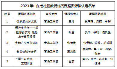 我们5门课程获评山东省社区教育优秀课程资源