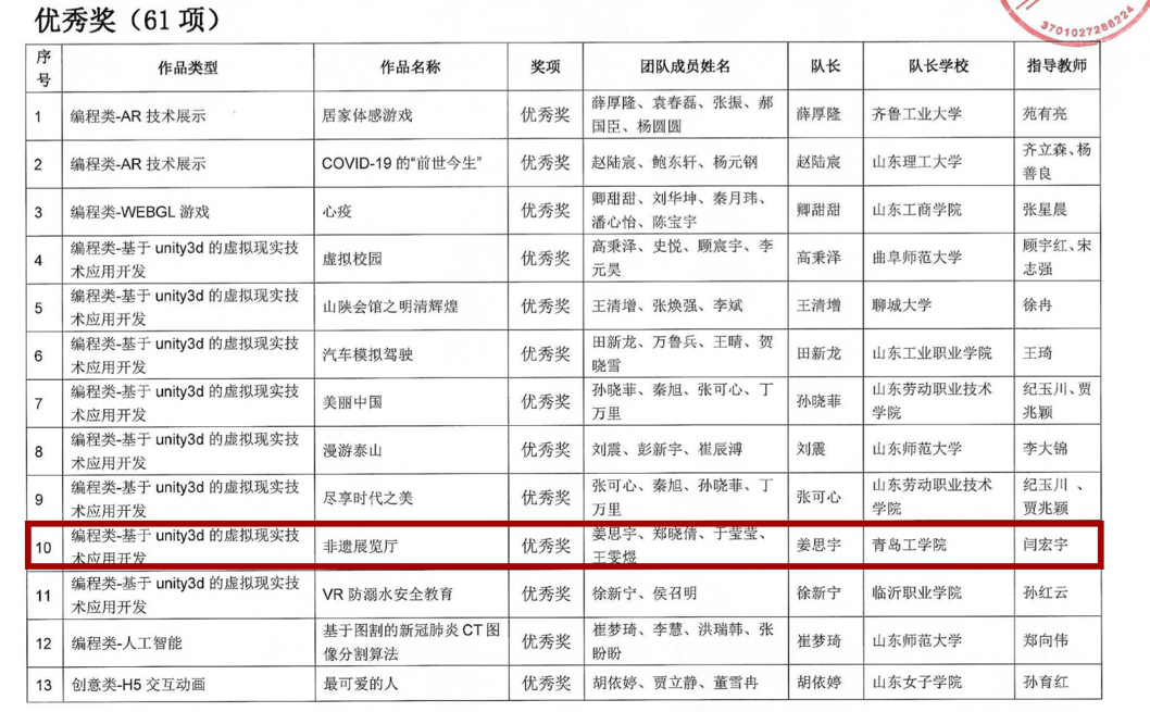 我们学生在山东省数字媒体创新大赛中喜获佳绩