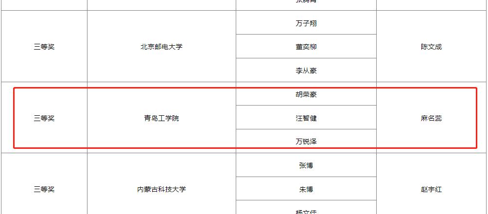 我们代表队在华为ICT大赛2022-2023全国总决赛中荣获佳绩