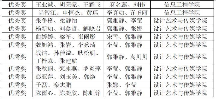 bw必威西汉姆联官网学子在中国大学生计算机设计大赛中喜获佳绩