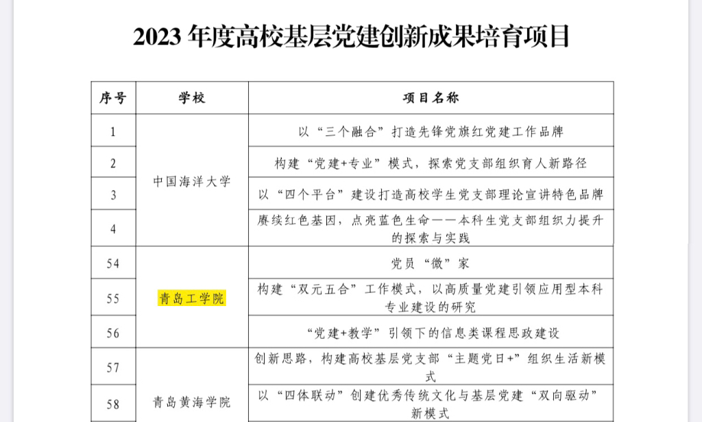 喜讯：我们四项党建项目被评为在青高校基层党建创新成果和培育项目