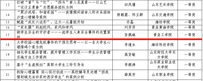 喜报！我们辅导员在2021年度山东省辅导员工作优秀案例评选中荣获一等奖