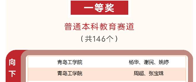 我们教师在第三届“智慧树杯”课程思政示范案例教学大赛中斩获佳绩