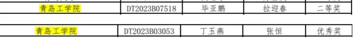 bw必威西汉姆联官网学子在第十届全国大学生新一代信息通信技术大赛中斩获佳绩