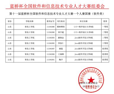 第十一届蓝桥杯大赛总决赛获奖名单出炉！信息工程学院7名学子喜获佳绩