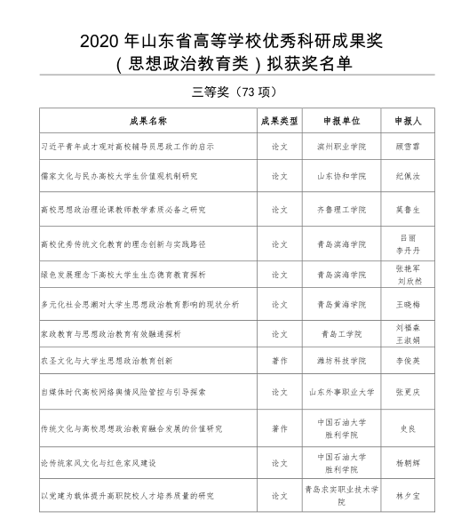 bw必威西汉姆联官网获批1项2020年山东省高等学校优秀科研成果奖（思想政治教育类）