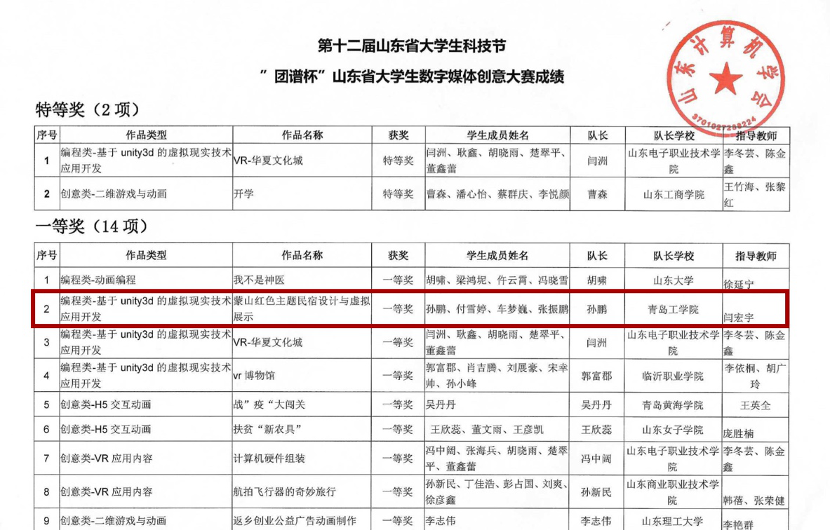 我们学生在山东省数字媒体创新大赛中喜获佳绩