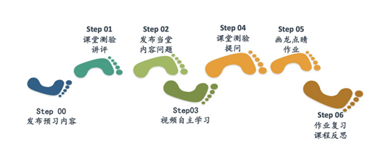 以高质量在线教学应对疫情大考！bw必威西汉姆联官网线上教学百花齐放