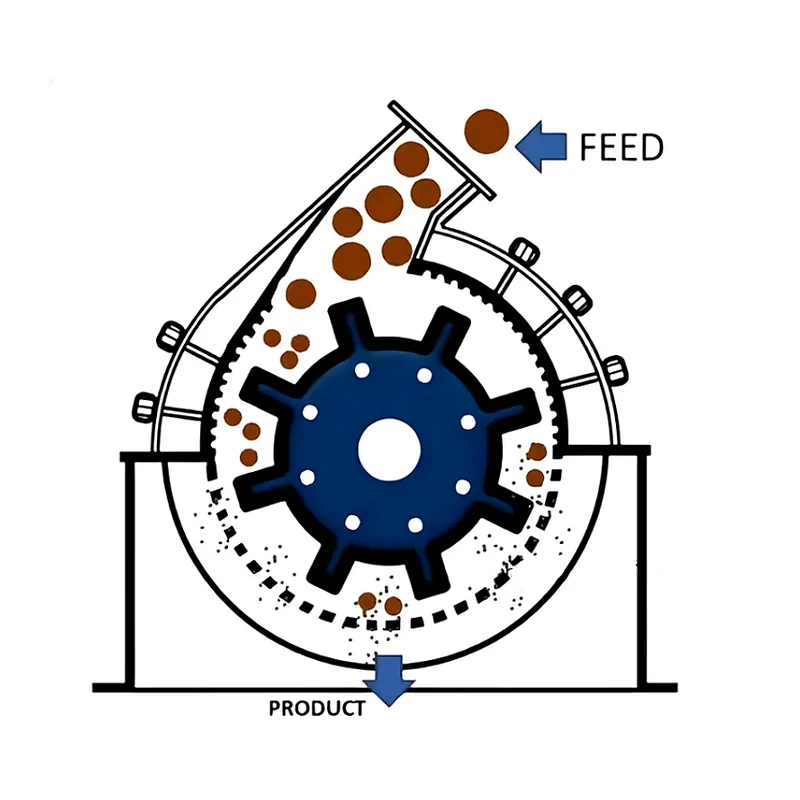 PC600x400 hammer crusher impact-crushing working principle